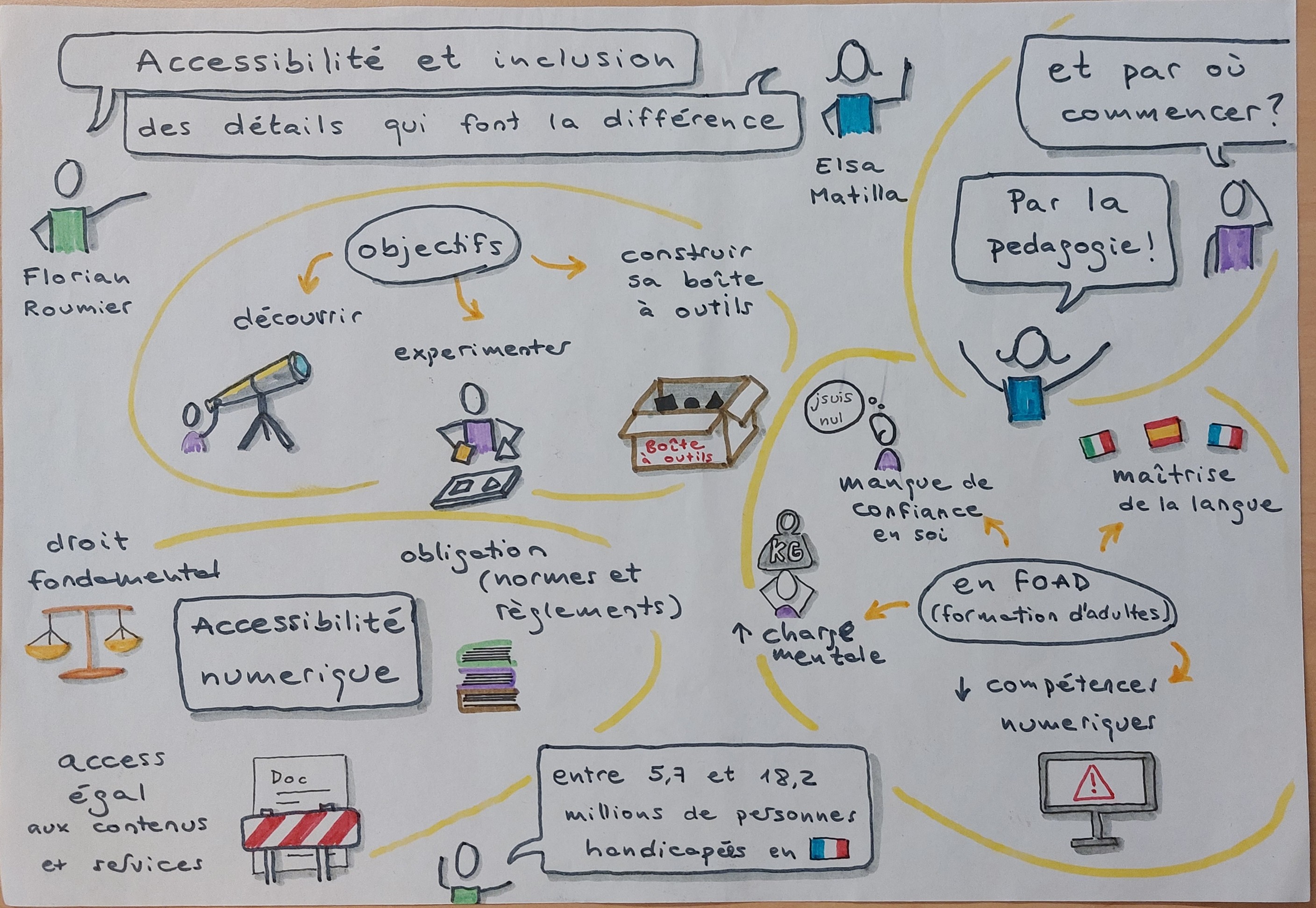 Notes graphiques de Carlos HERRERA.